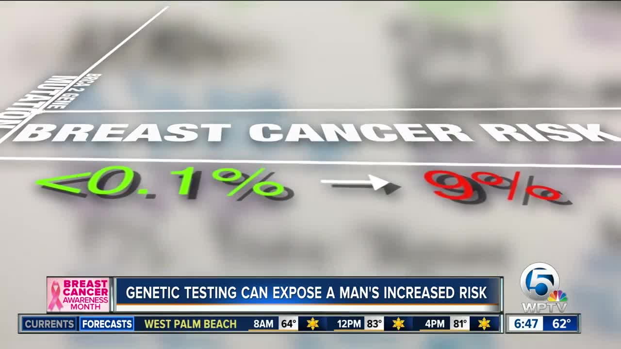 Health experts stress how genetic testing for cancer can be vital to men's health