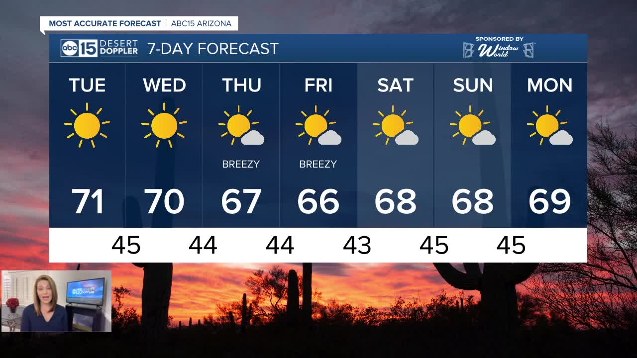 Temperatures dropping into the 60's this week!
