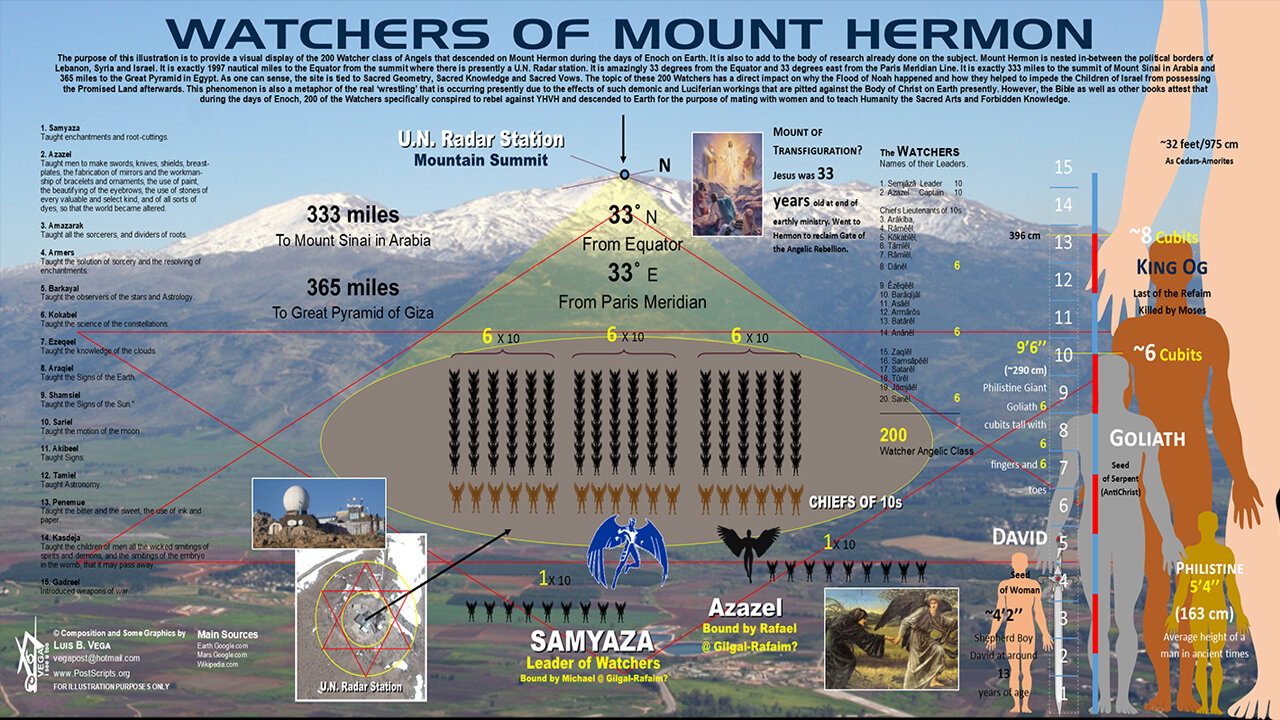 The Mount Hermon Roswell Connection | Full Presentation by Rob Skiba