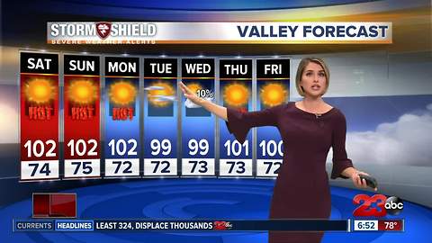 Dry heat this weekend, slight cool down mid-week