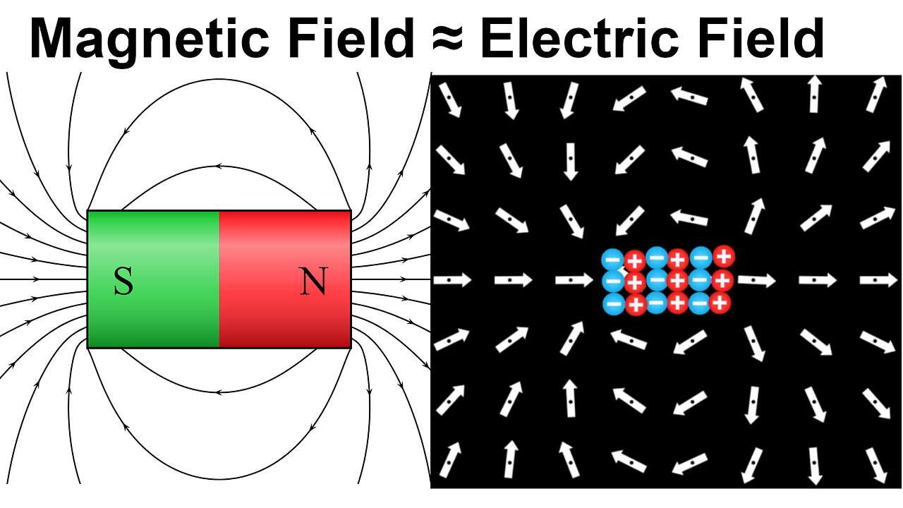 The Magnetic Field Resembles the Electric Field of 2 Bound Charges