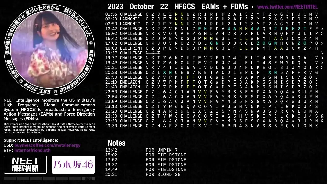 October 22 2023 Emergency Action Messages – US HFGCS EAMs + FDMs