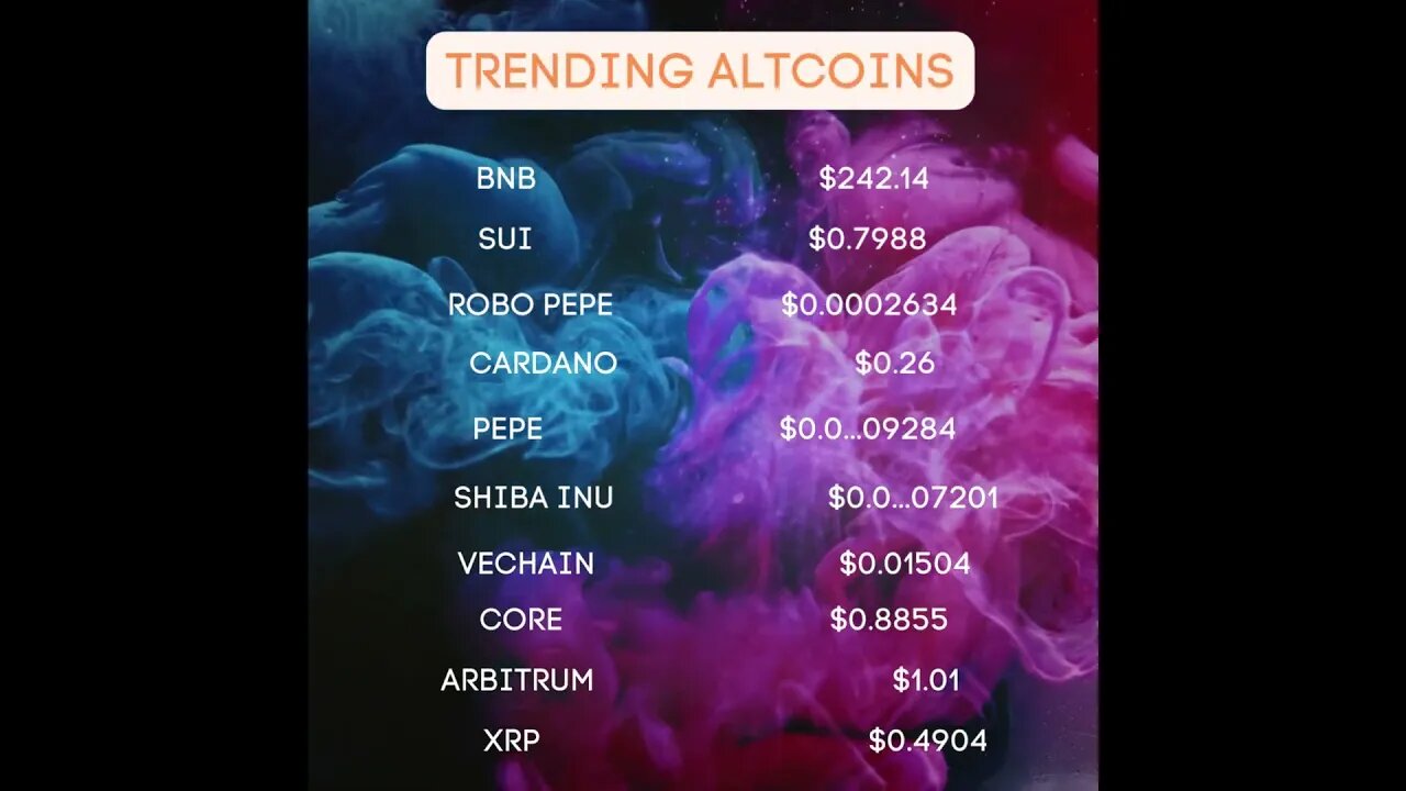 Today's Trending Altcoins