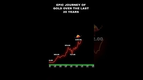 Epic Journey Of Gold Over The Last 20 Years. #upwcapital #gold #XAUUSD