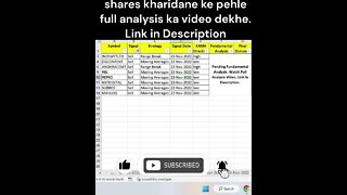 23-11-2022 kaun se share kharide | #shorts #investing #viral #stockmarket #money #shortvideo