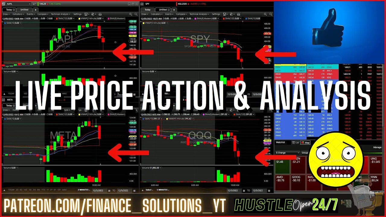 LIVE PRICE ACTION & ANALYSIS LIVE TRADING FINANCE SOLUTIONS PART 3 NOV 5