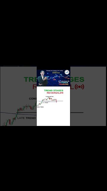 Trend stages reversal|price action|technical analysis|trendline|national forex academy|mohammadsadar