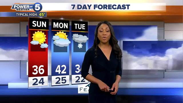 Cleveland weather forecast