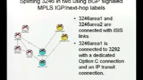 Integrating Networks