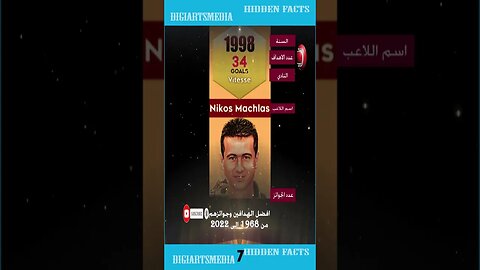 أفضل هدافين كرة القدم (١٩٦٨ - ٢٠٢٢) - Football Top Scorers (1968 - 2022)