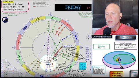 Mars Cazimi: Unleash the Beast! How to CIRF 11/16 - 11/22 2023