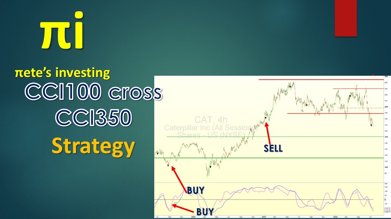 CCI350 CCI100 Moving average strategy