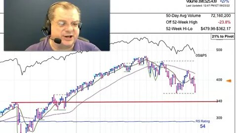 SPY may "Bounce" at 362 - Sep 23 2022 #SPY #Shorts #stockmarket