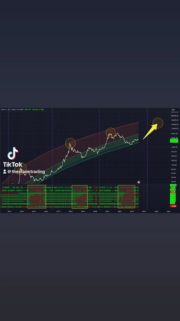 🔴 #Bitcoin bear market is over. The worst is behind us. Liquidity will swoop into #BTC soon.
