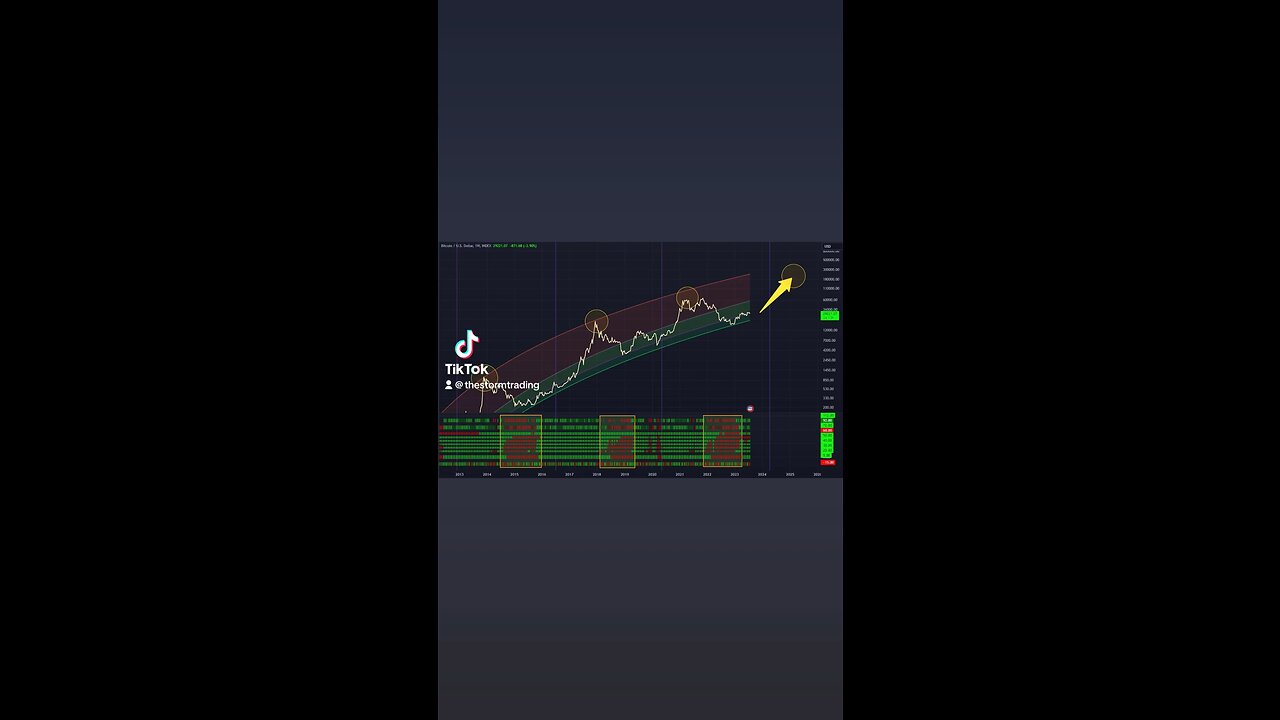 🔴 #Bitcoin bear market is over. The worst is behind us. Liquidity will swoop into #BTC soon.