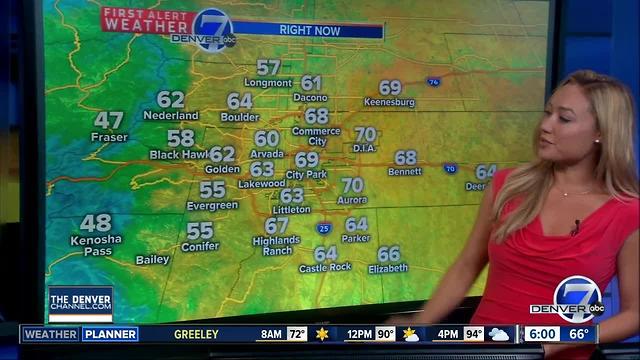 Hot start to the week, but rain is on its way