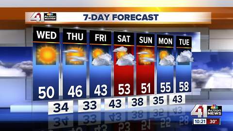More sun & warmer Wednesday & Thursday