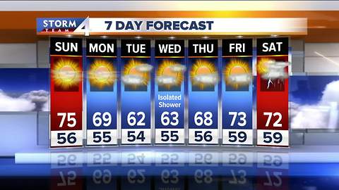 Josh Wurster's Saturday night Storm Team 4cast