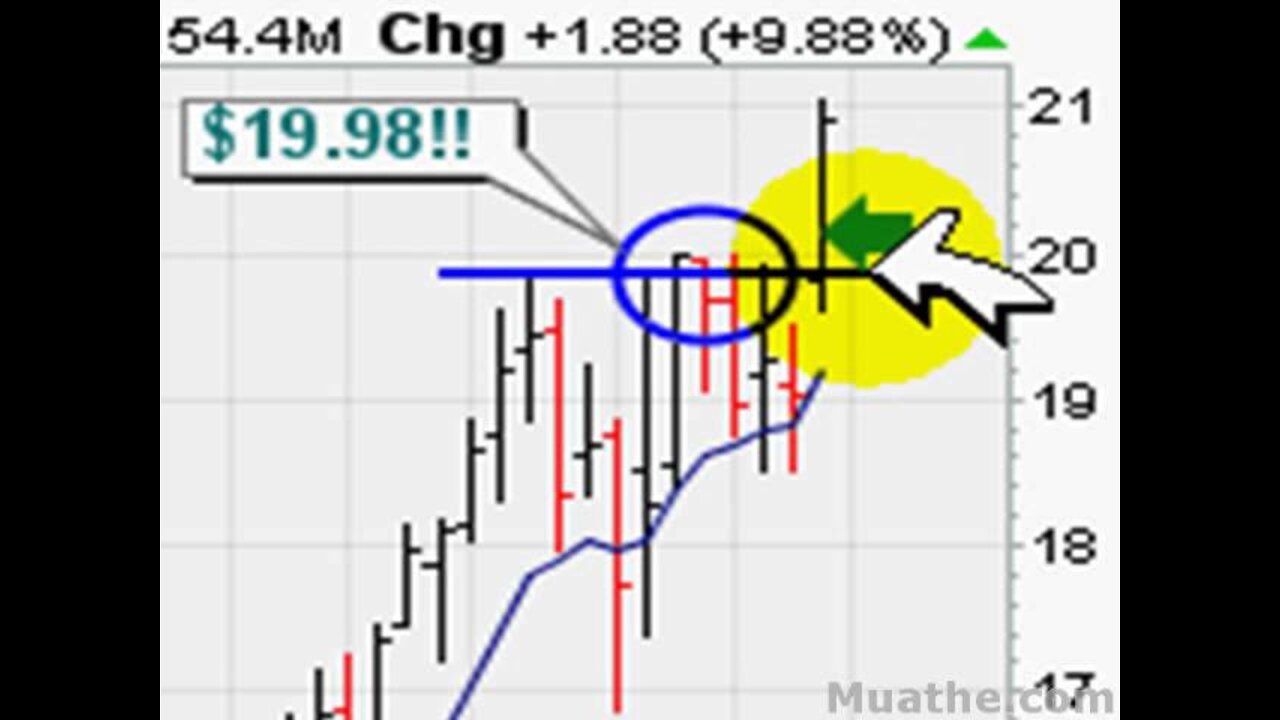 HOT Breakout Stocks To Watch; EMC, SQNM 09/26/2007