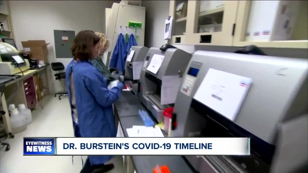 Dr. Gale Burstein's timeline for when COVID-19 crisis will end