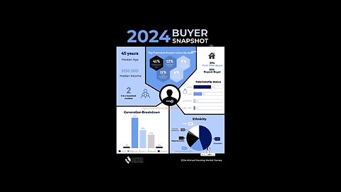 2024 Buyer Report 🏘