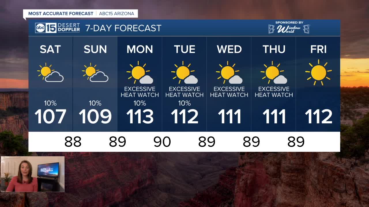 FORECAST: Storm chances still in play this weekend!