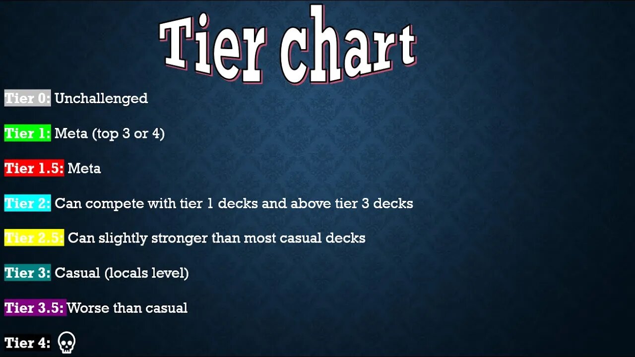 How tiers in Yugioh work...imo of course
