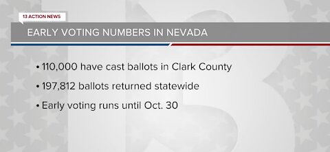 As of Wednesday over 110K ballots cast in Clark County