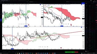 Point and Figure Analysis and Trading