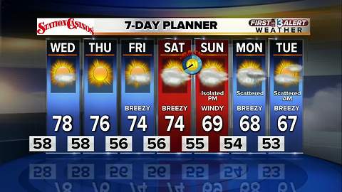 13 First Alert Las Vegas Weather for Halloween night