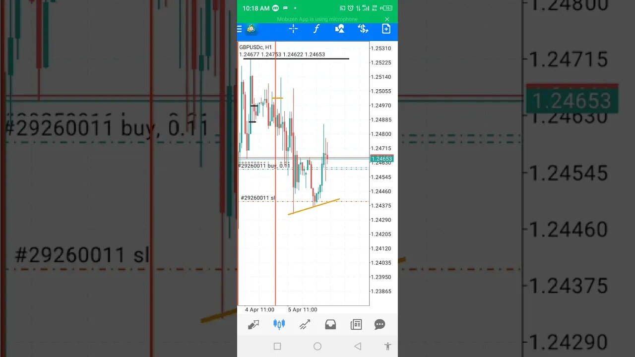 ICT live EurUsd and GbpUsd Trade #shorts