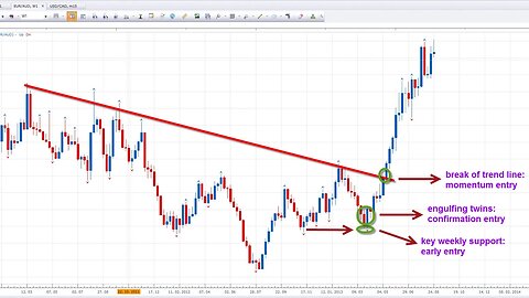 NJAT - Charts Wants, Desire, Self Image | FX Trading