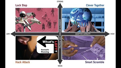 Scenario Planning for Systems of Control