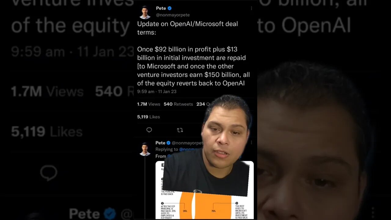 Microsoft and OpenAI deal update #ai #artificialintelligence #chatgpt #openai #microsoft #tech