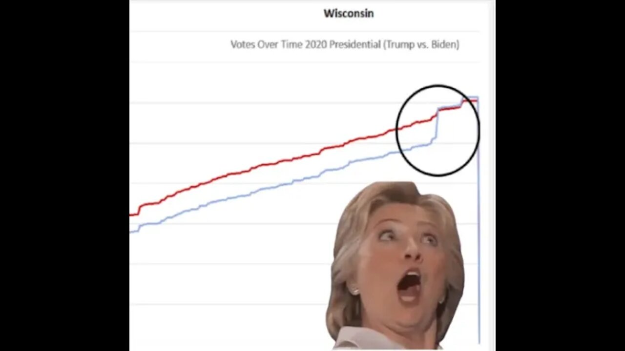 Election Update!!!