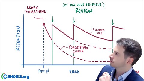 Spaced Repetition System: Why and How it Works