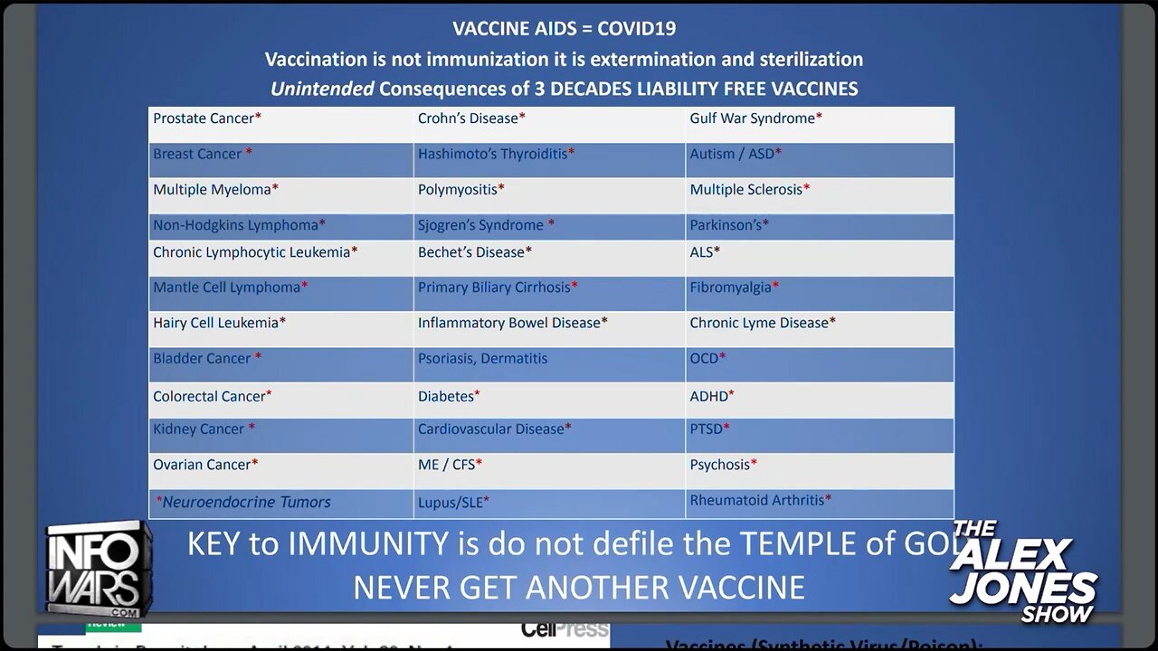 Covid-19 Vaccine Triggers A HIV Infection - Warns CDC Whistleblower