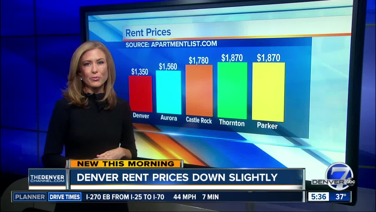Denver rent prices down slightly