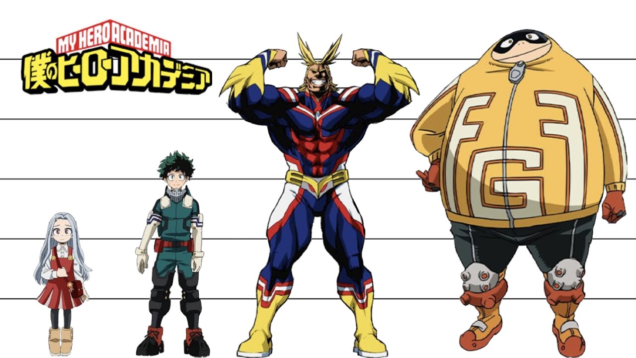 My Hero Academia | Characters Height Comparison