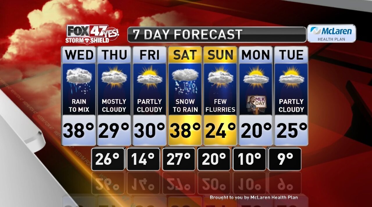 Claire's Forecast 1-15