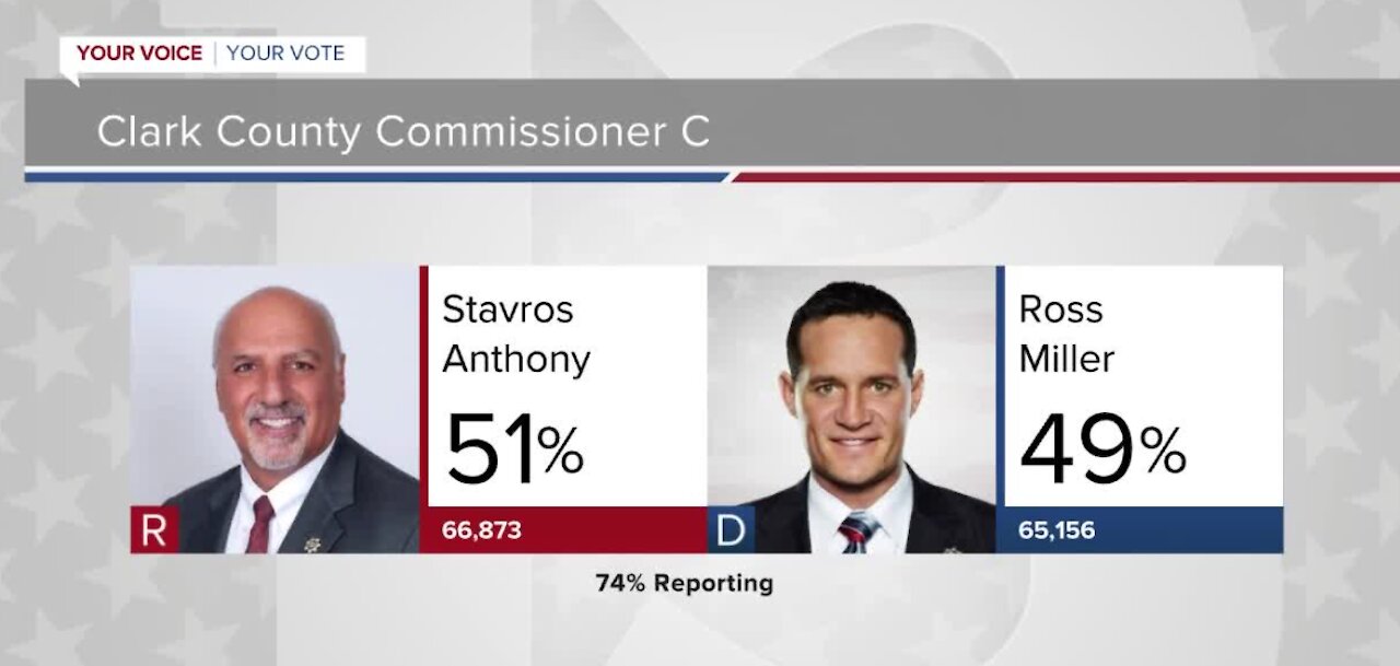 New election results released Thursday