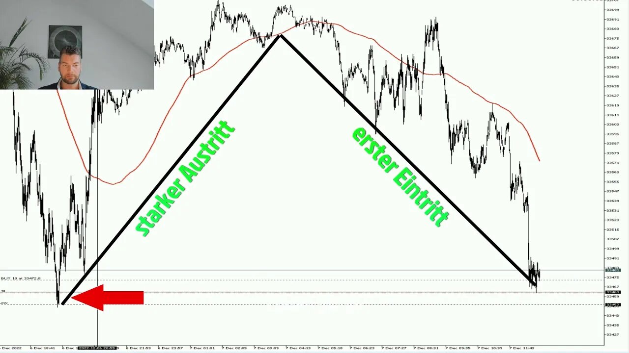 Trade der Woche #3 | Long nach dem Low