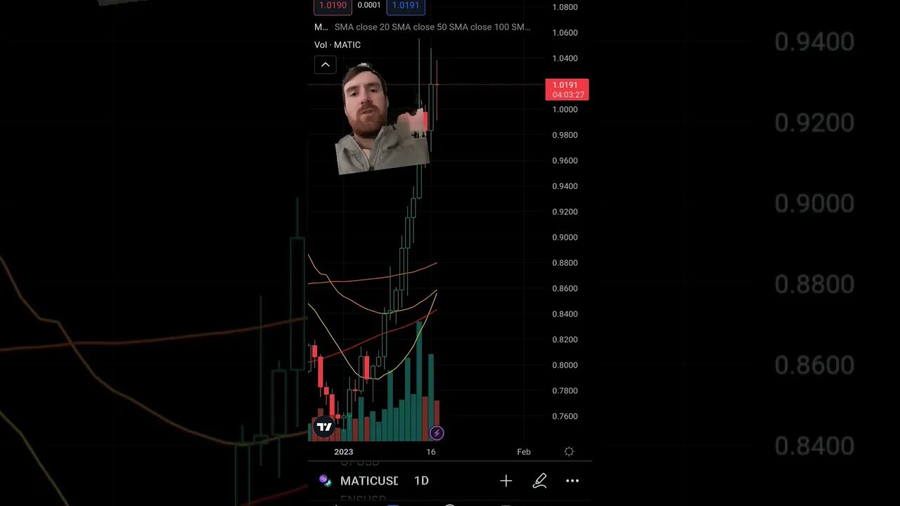 MATIC chart