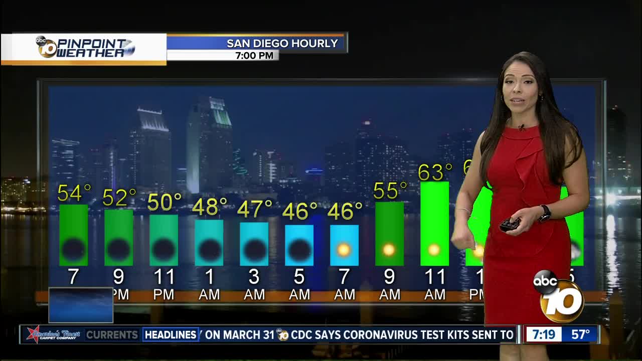 10News Pinpoint Weather with Meteorologist Angelica Campos