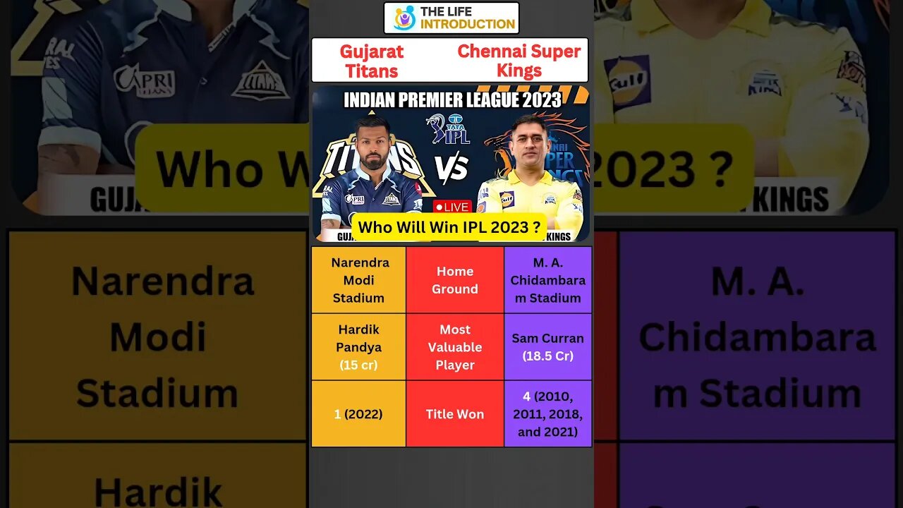 Predict Who Will win Tata IPl 2023 ? #chennaisuperkings #gujrattitans