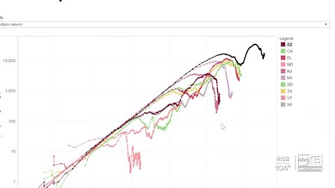 Arizona COVID-19 data trends