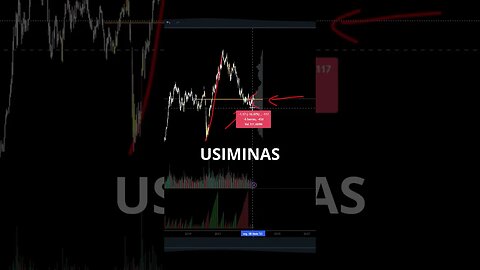 USIMINAS VALE A PENA ?? ANÁLISE GRÁFICA ATUALIZADA HOJE !