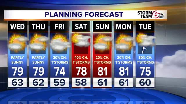 Rain chances increase Friday into Saturday.