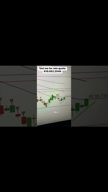 Election Day craziness #mortgagerates #realestate #homebuyer #valoan #dxy #bitcoin #stockmarket