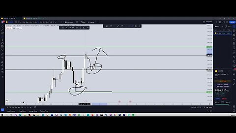 XAUUSD Weekly Market Outlook(01/08/23)